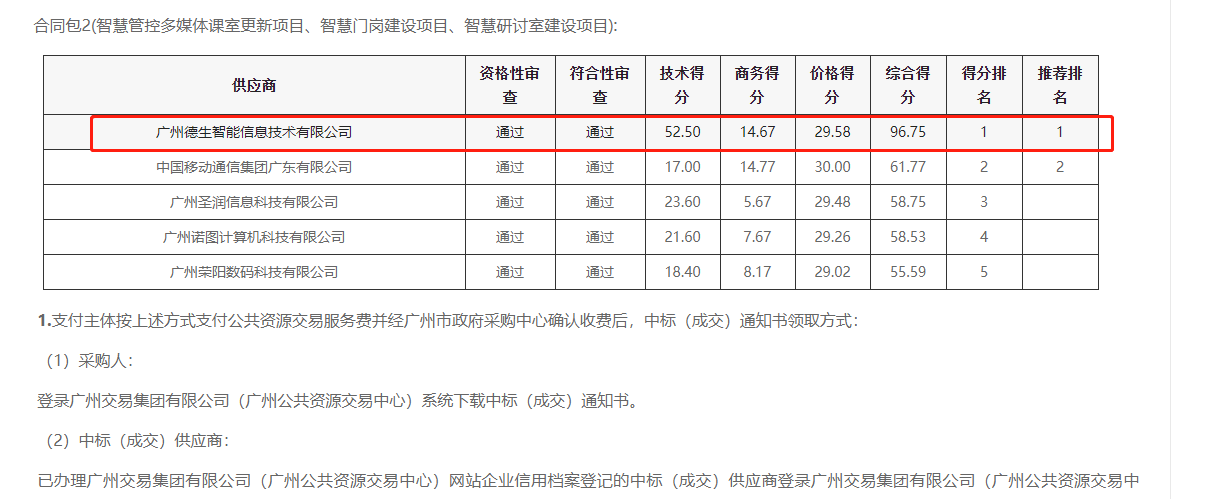 UG环球视讯ug喜提大标！ 智慧校园一卡通，助力广州市技师学院校园信息化建设